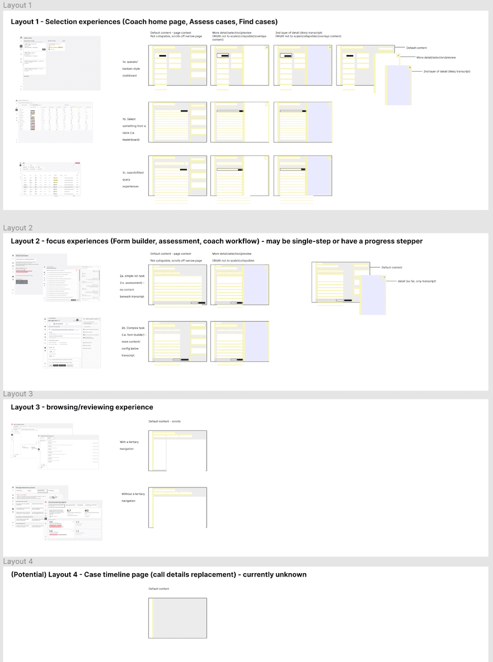 An audit we created of the existing layout patterns