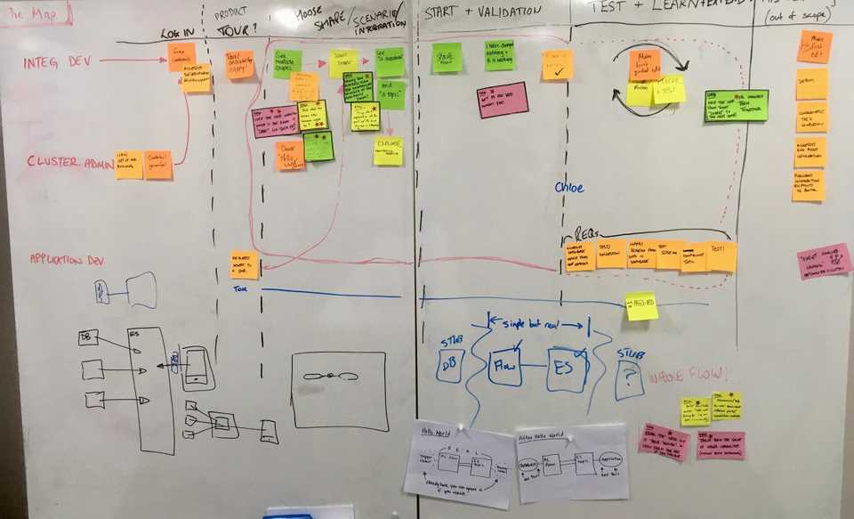 We built and iterated on a journey map as we collected information