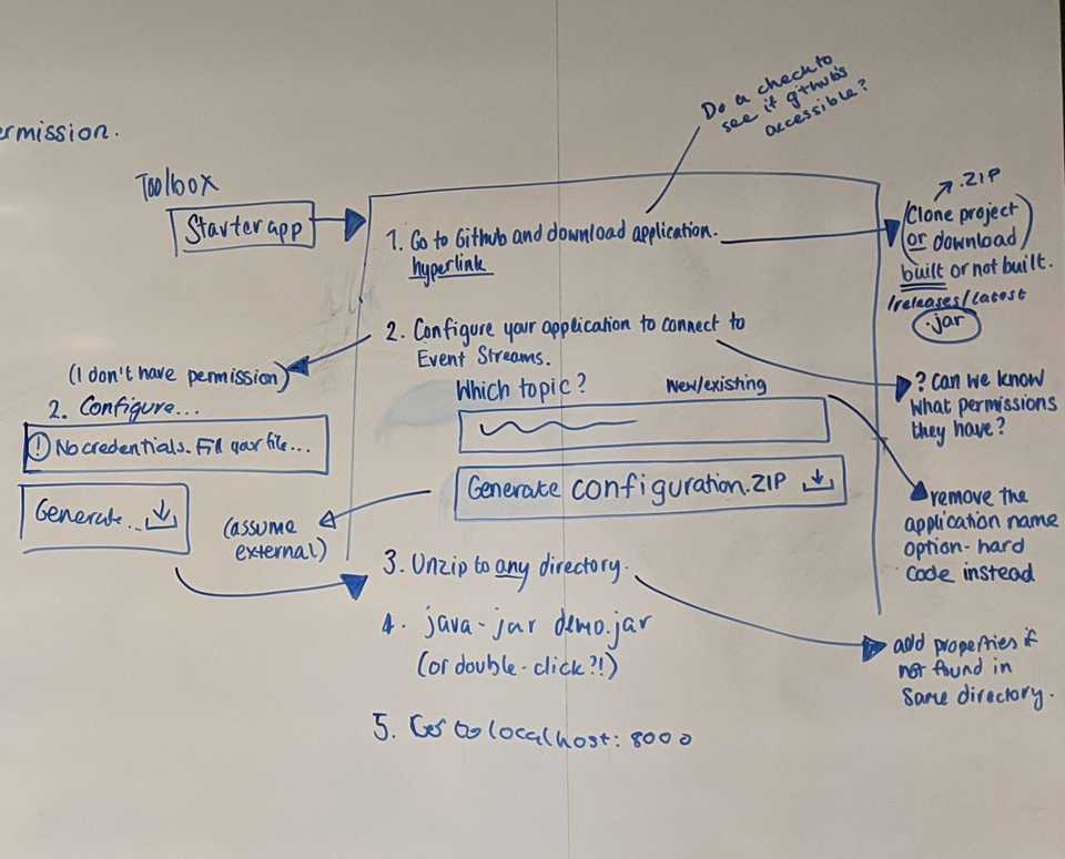 We whiteboarded the user journey of the new starter app