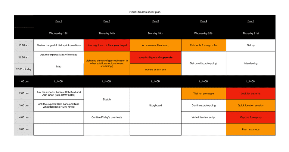 The sprint timetable I created for everyone to reference