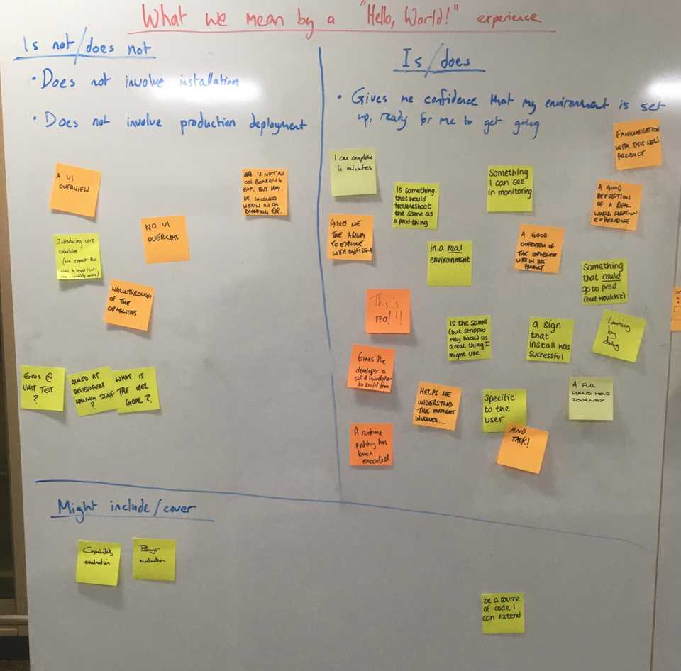 We captured the variety of understandings of "Hello World" and sorted them into true/untrue.