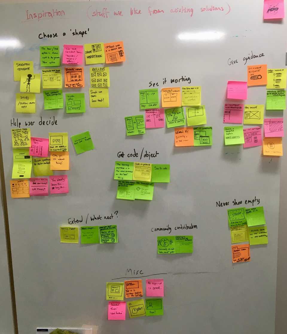 We collected inspiration from our lightning demos in the form of feature/funtion post-it notes.